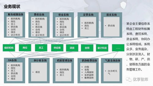 企業(yè)主數(shù)據(jù)管理總體架構(gòu)與系統(tǒng)邏輯架構(gòu)項目解決方案