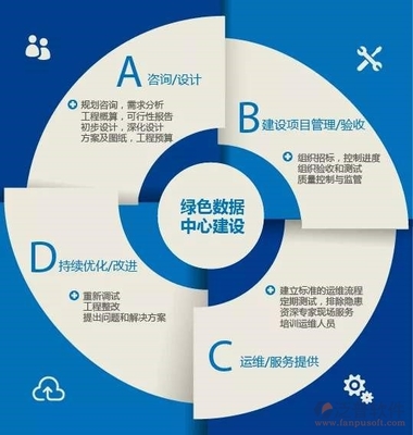 泛普管理咨詢行業(yè)OA產(chǎn)品 賦能企業(yè)管理咨詢的數(shù)字化引擎