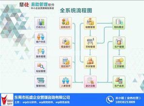 拓盛企業管理咨詢 為樟木頭企業量身定制專業財務軟件解決方案