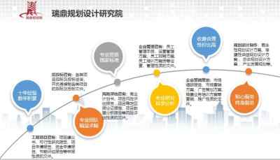 錦州寫報(bào)告質(zhì)量好的公司 如何選擇優(yōu)質(zhì)的技術(shù)服務(wù)助力可研報(bào)告？